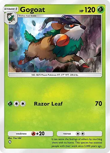 Gogoat card